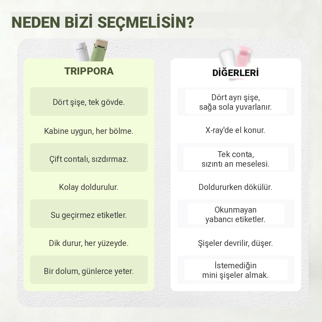 Neden Trippora - karşılaştırma